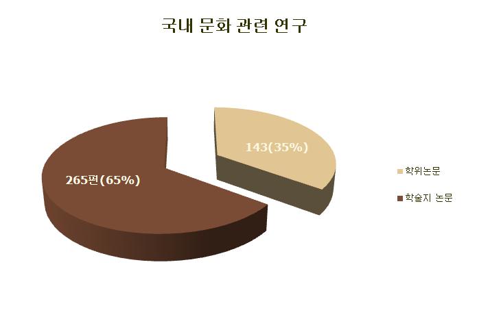 강현화 논문을분석해보았다. 4) 학술지는언어교육을다루는것으로한정한다.