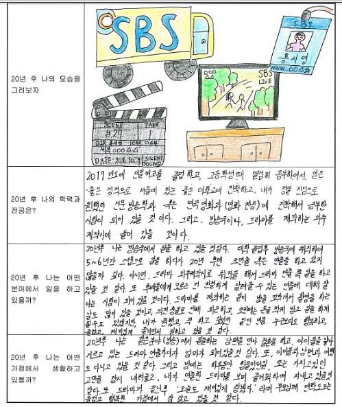 검사결과해석강연커리어맵작성직업흥미검사결과지진로성숙도검사결과지 세부활동 2 20 년후나의미래모습상상해보기