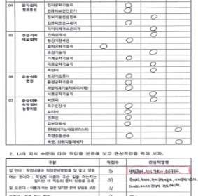 자신의첫인상에대한다른사람의평가를통해자신을객관적으로바라볼수있는계기가되었으며, 장단점마인드맵통해자신의장단점에대해생각해볼수있었다. 이를통해자아이해능력을향상시킬수있었다. 세부활동 4 나의직업인식수준알아보기 직업의종류를알고직업내용과준비방법을파악할수있다.