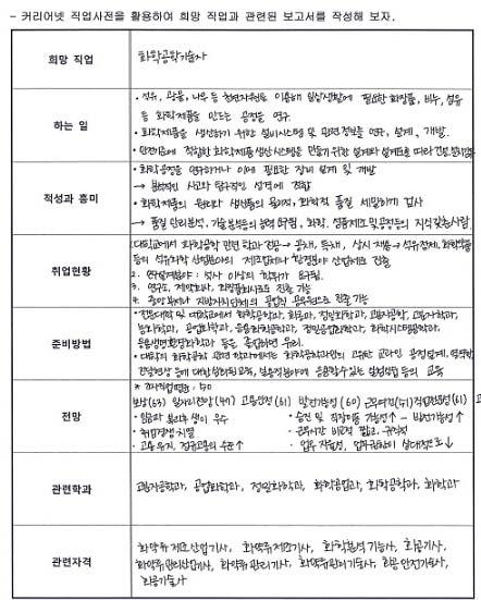 모둠활동을통해직업고정관념퀴즈에대한의견을교환하고토의를통해직업고정관념에대해함께생각해본다. 모둠별로 1~2 가지퀴즈에대한모둠의의견을발표한다. 자신도모르게가지고있던직업고정관념에대해생각해볼수있었으며, 이를통해폭넓은진로탐색을할수있게되었다.