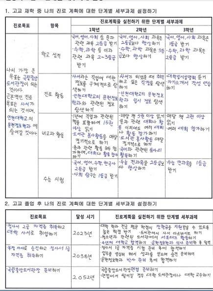 활동지를작성하며자신의학업성취수준이낮은이유를생각해보고, 교과별학습방법을적어본다. 바람직한학습습관을기르기위해현재자신의학습습관에대해모둠별로토론한다. 토론결과해결방안을모둠학습지에적고모둠별로발표한다. 과목별학업성취수준과학습태도에대해구체적인고민을하는기회가되었으며, 낮은성취수준의이유에대해생각해보고모둠이함께해결책을찾아볼수있었다.