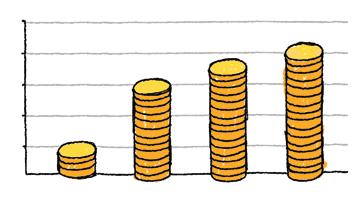 생활용품영업 2007 성과 매출액 9,050 억원 순이익율 11.7% 53.2(USD Mil.