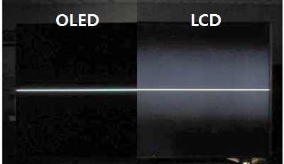 (OLED) 유기물질 (Organic) 을증착한발광다이오드 (Light Emitting Diode) 소자를적용한디스플레이 는빛의삼원색인빨강 초록 파랑 색을내는소자를이용 하여 보다더밝고선명한화질의디스플레이구현가능