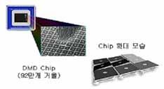 투사하는원리를이용함 92) DMD(Digital Micromirror Device) : 미국