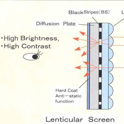 ) - 2 장으로구성됨 ( 프레넬렌즈 1 장 + 렌티큘러렌즈 1 장 ) 가격 $1, 5 00~$6,000 $8 0~$1 50 응용분야 - Video Wall - 대형 프로젝션모니터 - 상황실 스크린 - Multi-Vision 프로젝션 T V