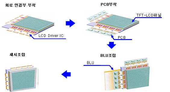 IC, BLU 등을하나의 T FT