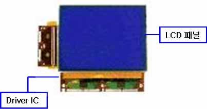 6. LCD Dr i v e r I C ( 1) 개요 LCD Driver IC는 LCD 표시창에 글자나 이미지 등의 영상이 표시될 수 있도록 구동신호 및 데이터를 LCD 패널에 전기신호를 보내주는 반도체로서, LCD ㆍPDP OLED 등 다양한 방식의 디스플레이 구동에 필요한 핵심 부품임 -최근에는 LCD 외에도 OLED, PDP 등으로 평판디스플레이
