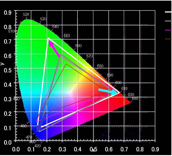 a current trend of most LCD