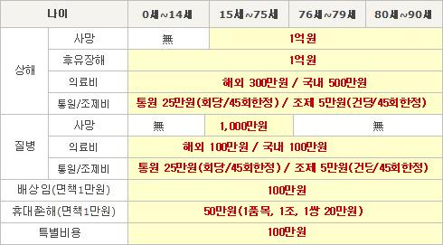 쇼핑정보 선택관광 *** 노쇼핑상품입니다 *** 1. 해외여행중구매하신쇼핑물품의교환및환불이불가할수있습니다. 2. 고객님의단순변심, 물품사용혹은훼손의경우는교환및환불이불가함을양해구합니다. * 해외여행시구입한물품은 US$400 초과금액에대해입국시관세가부과될수있습니다. 해외에서의물품구매시에는신중한선택당부바랍니다.