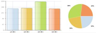 STEP-4 + 소셜코칭교육진행 + 소셜캠페인진행 이투커뮤니케이션즈는기업의소셜미디어채널을통합운영을 위한 12 단계 Framework 을기반으로소셜미디어 & 콘텐츠 기획부터운영, 코칭,