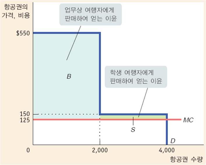 제 14 장독점 (http://blog.daum.net/ecom ania) 12 2.