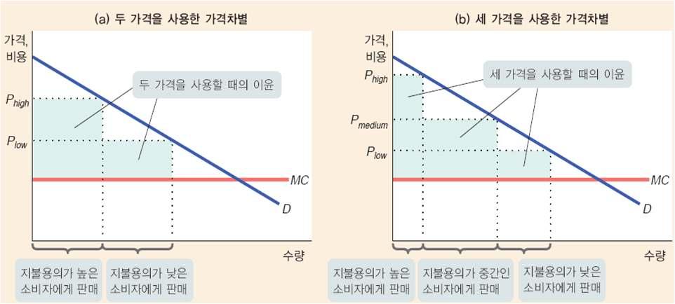 제 14 장독점 (http://blog.daum.net/ecom ania) 13 3.