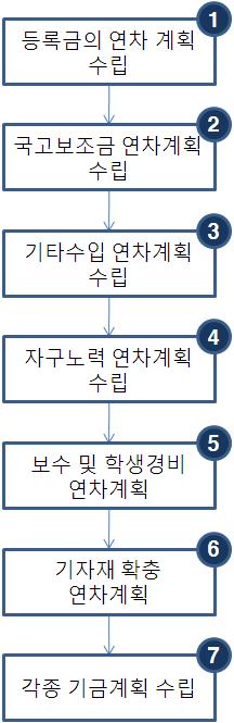 업무흐름도업무내용 1.