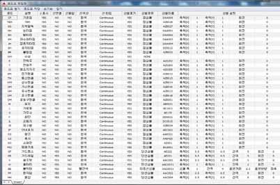 CivilPro AutoCAD CivilPro AutoCAD CivilPro AutoCAD