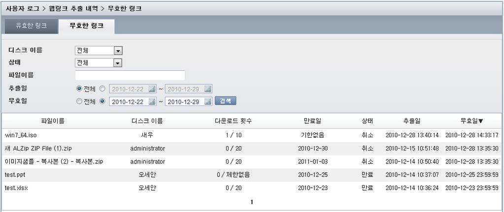 () 무효한링크내역 사용자가추출하였지만파일위치가변경되거나다운로드횟수, 만료일초과로더이상다운로 드불가능한웹링크내역을확인할수있습니다. 디스크이름, 상태, 파일이름, 추출일, 무효일을지정하여웹링크내역을검색합니다. 디스크이름 : 웹링크를추출한파일이위치한디스크를선택합니다. 구분 : 반출방법을선택합니다. 상태 : 파일의무효화상태를선택합니다.