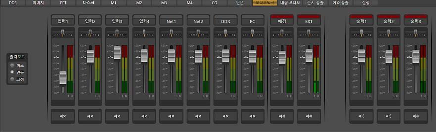 18. AUDIO MIXER 기능 Audio Mixer기능은 4채널의영상입력, NET/USB, 외부오디오, 동영상등의 PGM 용 10채널스테레오입력과출력 1, 2, 3의출력조정기능이있습니다. 1 18-1. Audio Mixer 의주요기능 음소거 (Mute) : 하단의스피커표시부를클릭하여 Mute/Mute해제를선택합니다.