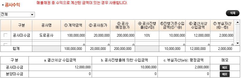 공사수익부실자산 ( 평정금액 ) 중과다수익으로계산된금액은