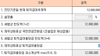 건설업의경우퇴직급여충당금은기업회계기준에의하여평가함 1