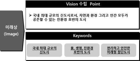 이에따라송산그린시티스마트시티의목표는 IT기술을접목하여주민의편의성과안전성을제고하고시화호주변과의관광, 레저, 교통을연계하는첨단도시이자친환경도시로의기능을지원하는것이다.