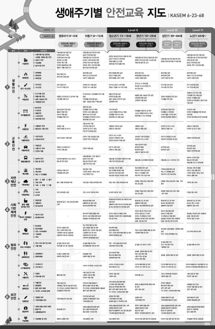 BREAK CORNER 생애주기별안전교육지도 생애주기별안전교육지도 64 The