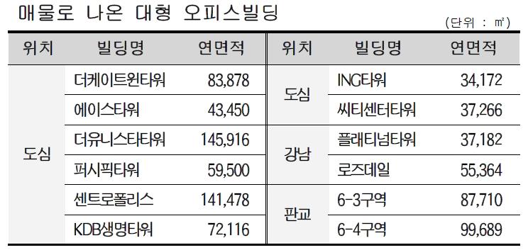 압구정로데오거리는저녁 7시만되도유동인구가많지않고, 주변공실이 50곳이넘은상태로상권이다시활기를찾기는쉽지않을것으로보인다. 유커가온다... 가라앉던상권도들썩 고고도미사일방어체계 (THAAD 사드 ) 로경직됐던한국과중국간갈등이완화할조짐을보이면서서울주요지역상권이 중국관광객 ( 유코 ) 의귀환 에기대를걸고있다.