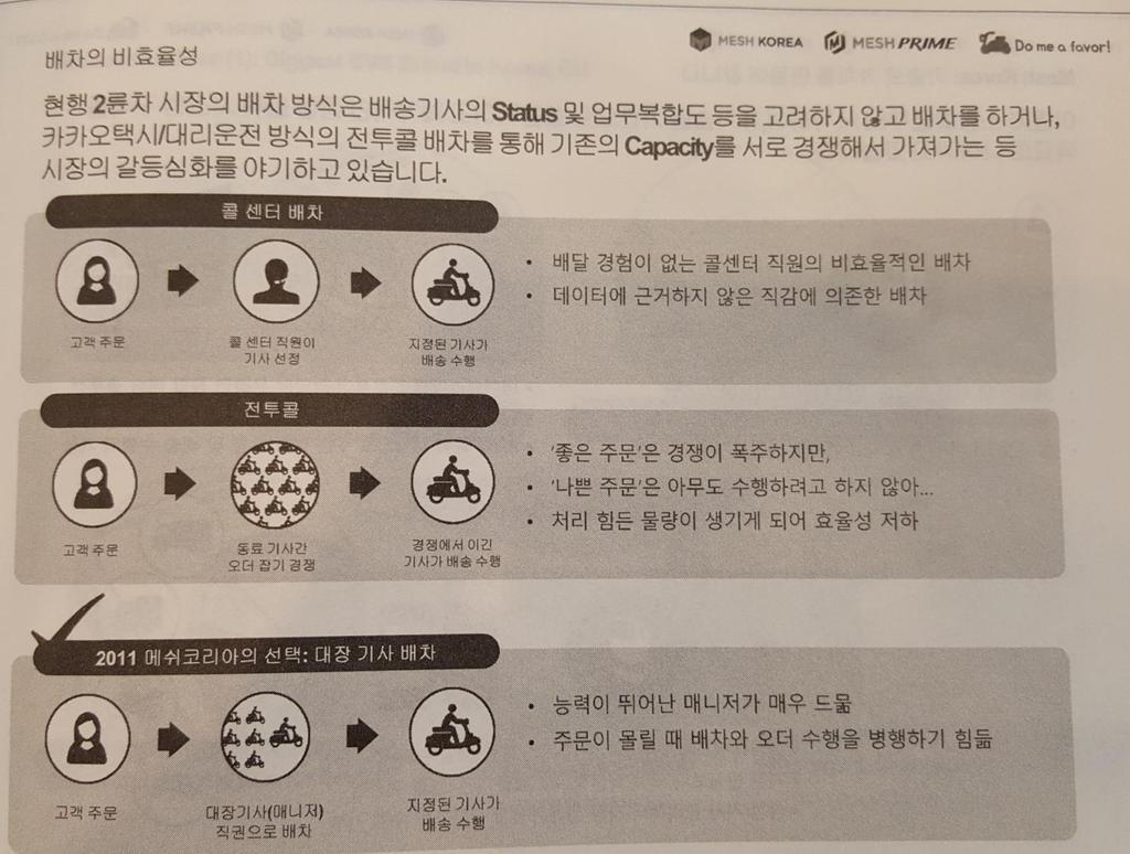 2. 메쉬코리아