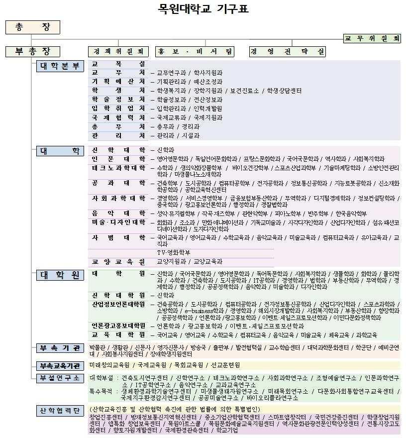 학생정원 90 명감축 (2016 년총정원 1,910 명 ) 2015. 9. 대전광역시 2015 년맞춤형청년창업생태계조성사업선정 2015.