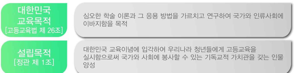 1 대학사명및발전계획 적이국가교육목적과대학의건학이념,