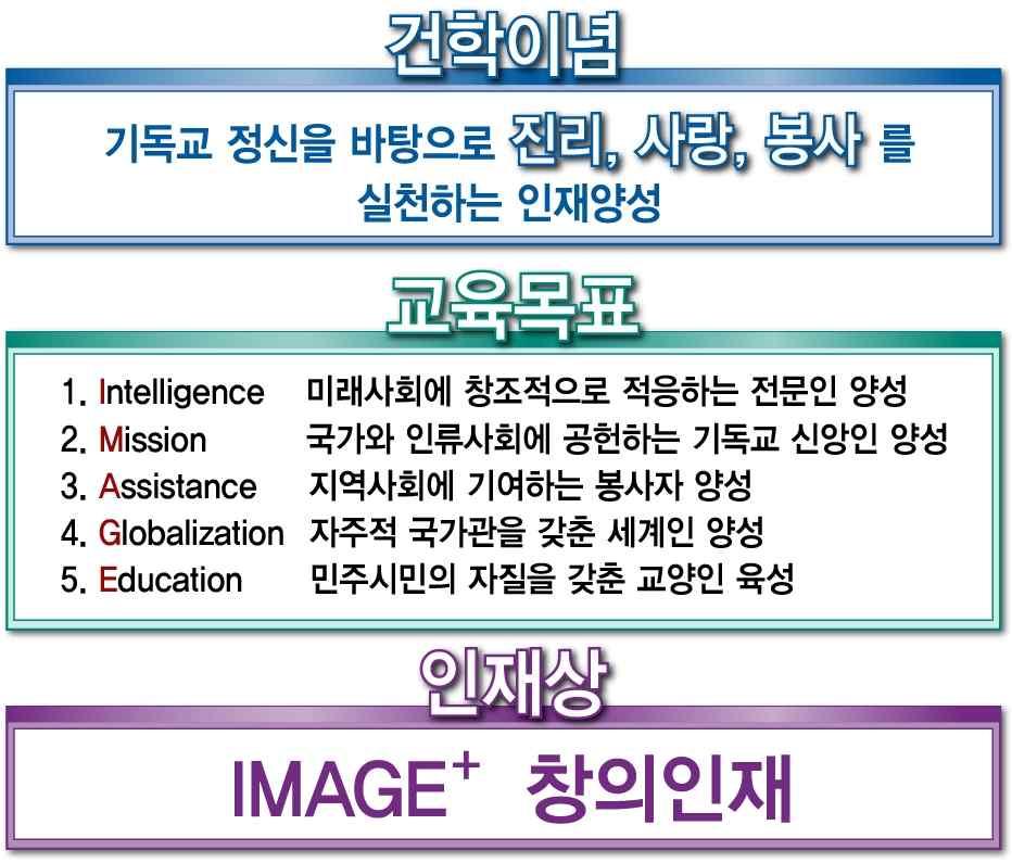 우리대학의교육목표는기독교적가치관과민주시민으로서의자질,