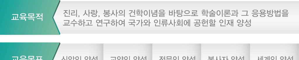 2015 기관평가인증자체진단평가보고서 평가부문 2.