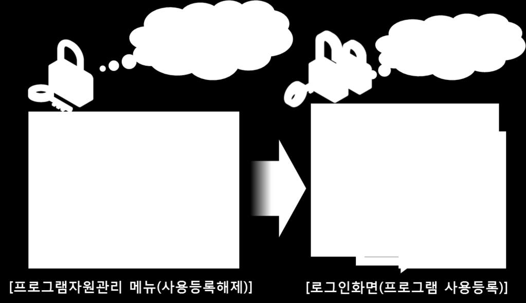 1) 사용할 PC에 install 프로그램으로설치 ( 재설치 ) 해서사용하는방법입니다.