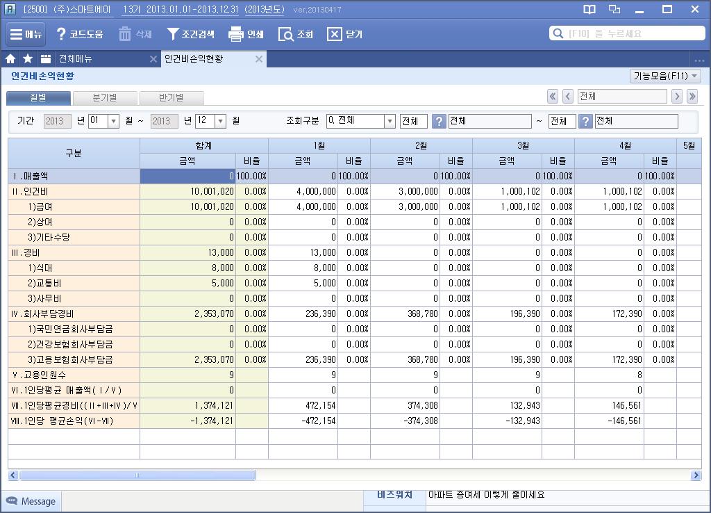 인건비손익현황 인사관리 / 근로소득관리 / 급여인건비분석 급여자료입력 인건비손익현황