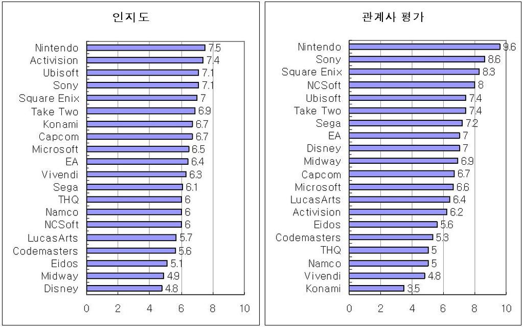 관계사평가 [ 출처 ]