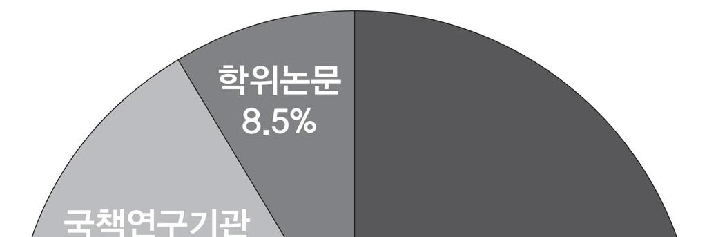 검색에서드러나지않게되어이들간접적관련주제는제외된경우가있었다 다섯째 위와같은난점과함께원칙적으로