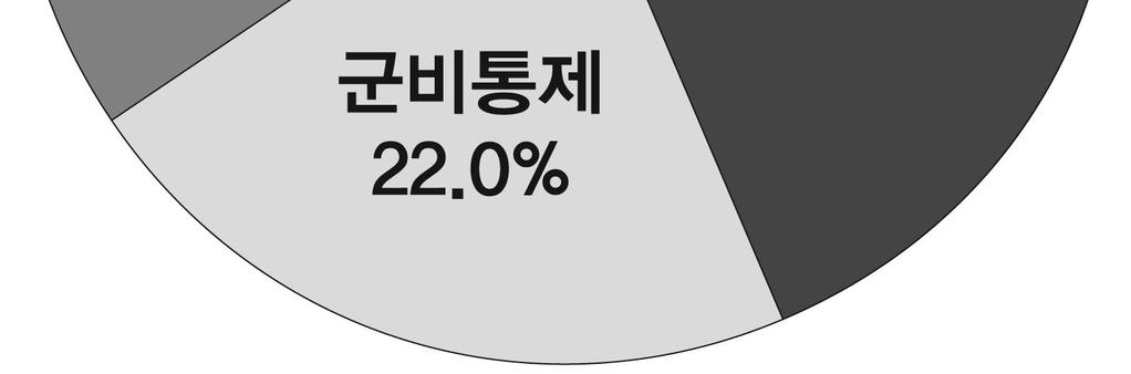 한반도평화문제는 년정전협정체결이래로우리민족의과제였다