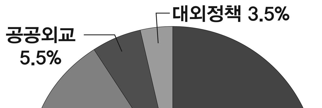 년대북핵문제가불거지면서그해결책으로 자회담