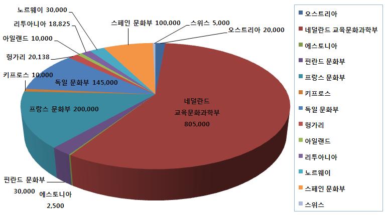 적대상이기때문에이연령대의이용자그룹에중점을두었다. 이전에포커스그룹에주었던질문과과제에기반을둔첫번째질문서를 2009년 12월에패널에게보냈다. 2010년 3월에있을다음이용자요구조건워크숍미팅에서그결과가논의될것이다. 패널은그워크숍미팅에서물리적으로는처음만나게될것이다. 이용자생산콘텐츠의유형과관리에대한검토는진행중이다.