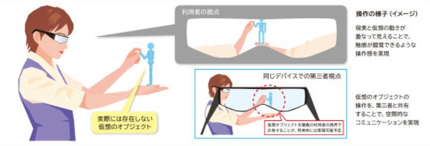 핸즈프리비디오재생등다양한기능을탑재하고있음 반지를낀손의움직임을감지해헤드셋화면에나타나는가상의물체를만지거나터치하고,