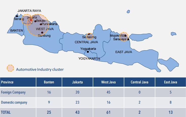 랜스미션조립, c) 브레이크, 클러치시스템, 배터리, 필터등의신속하게필요한예비부품등임. o 글로벌자동차부품업체들도인도네시아에대규모투자를약속하며, 인도네시아국내시장과원료산지 ( 공급업체 ) 에대한접근성을높이고있음. 예컨대한국타이어는 2013년찌까랑 (Cikarang) 에대규모타이어공장을설립하였음.