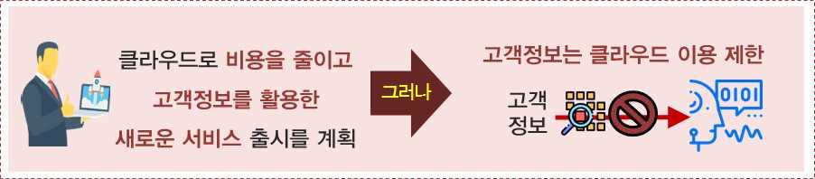 1. 클라우드컴퓨팅이용범위확대 금융회사와핀테크기업이클라우드를통해활용할수있는정보의범위를확대 비중요정보 개인신용정보 고유식별정보 ( 현행 ) 개인신용정보 고유식별정보 를제외한비중요정보처리 시스템에한하여클라우드서비스를활용가능 ㅇ단한건의개인신용정보 고유식별정보만있어도 이용이제한되어핀테크기업에게진입장벽 으로작용 클라우드의 또한