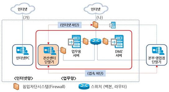 전자금융감독규정해설 비조치의견서 ( 16.1.27.