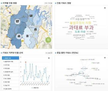 Ⅰ. 보건의료빅데이터동향 HIRA 빅데이터브리프 내년 EMR 인증제실시, 신뢰성확보기대.