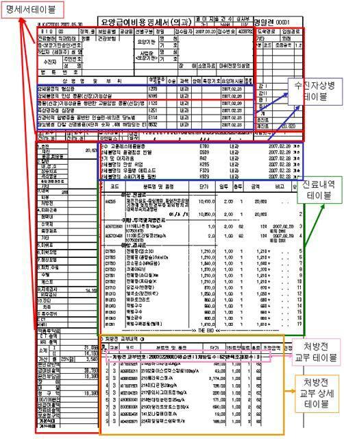 Ⅲ. HIRA 빅데이터분석가이드 HIRA 빅데이터브리프 분석가이드란? HIRA 보건의료빅데이터소개 본분석가이드는건강보험심사평가원의데이터활용을원하는연구자들에게도움이되고자작성되었습니다.