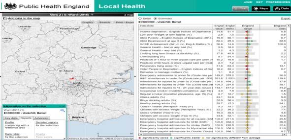 매년영국보건부와보건위생부는각지역의건강수준에대한세부정보를다양한지표와비교자료를지도와함께제공하고있음각지역, 인구의건강정보를일관되고요약된형태로제공하고있으며, 이와동시에비교할수있는정보를제공하고있음.