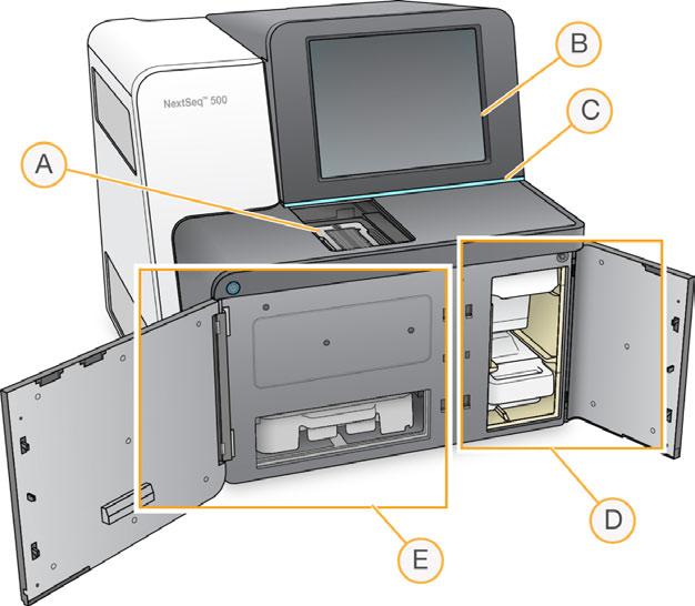 개요 기기컴포넌트 NextSeq 550 시스템은터치스크린모니터와상태표시줄, 세가지부분으로구성됩니다. 그림 1 기기컴포넌트 이미지생성부분 A 이미지생성부분 시퀀싱용플로우셀또는스캐닝용 BeadChip 어댑터가들어있습니다. B 터치스크린모니터 제어소프트웨어인터페이스를사용하여기기구성과설정을활성화합니다.