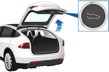 다음에이위치에서팔콘윙도어를열면, Model X 는저장한높이로팔콘윙도어를열게됩니다. 경고후면리프트게이트를열거나닫기전에리프트게이트주변에장애물 ( 사람및물체 ) 이없는지확인해야합니다. 전동리프트게이트는장애물을감지할수있지만항상모든물체를감지할수는없습니다. 열거나닫을때에리프트게이트가장애물을감지할것으로의존하지마십시오.