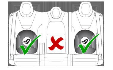 어린이용안전시트 벤치시트 : 단일지주좌석 : ( 장착된경우 ) 3 열에는두개좌석위치에모두 ISOFIX 어린이용안전시트를설치할수있습니다.