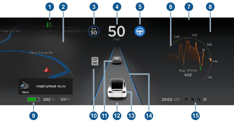 계기판 계기판 - 주행 Model X 을 ( 를 ) 주행중일때 ( 또는주행준비가되었을때 ) 계기판에현재주행상태및 Model X 의오토파일럿구성요소가감지한 ( 오토파일럿소개페이지 82 참고 ) 도로의실시간시각화가나타납니다. 메모다음그림은설명의목적으로만제공되었습니다. 차량옵션, 소프트웨어버전및판매지역에따라서표시되는정보는약간다를수있습니다. 1.