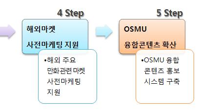 다양한웹툰플랫폼구축