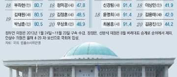 3 선국회의원의서대문 12 년! 달라진게뭐있나요?